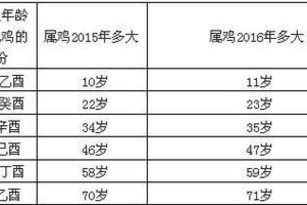 1993年属鸡：勇敢与智慧的结合，展现人生精彩篇章