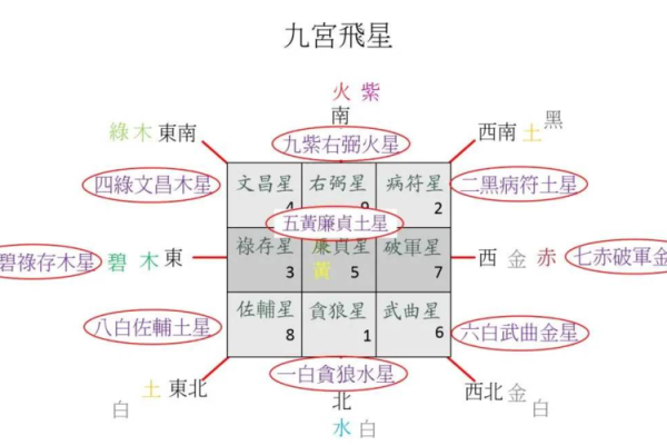 鼠年和蛇年的命理解析：不同命理之间的奥秘与影响