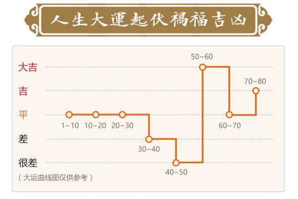 2018和2019年命理揭秘：解读你的运势与变化