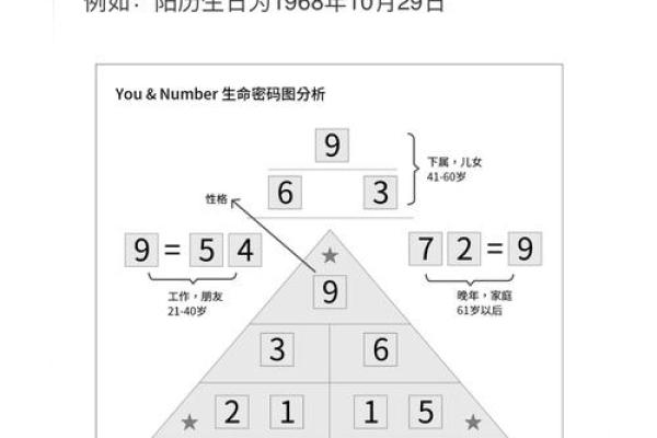 了解你的出生年份，探索命运与性格的奥秘