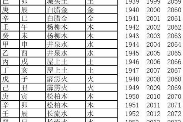 涧下水命的特点与幸福密码：从缺失中寻求平衡与满足