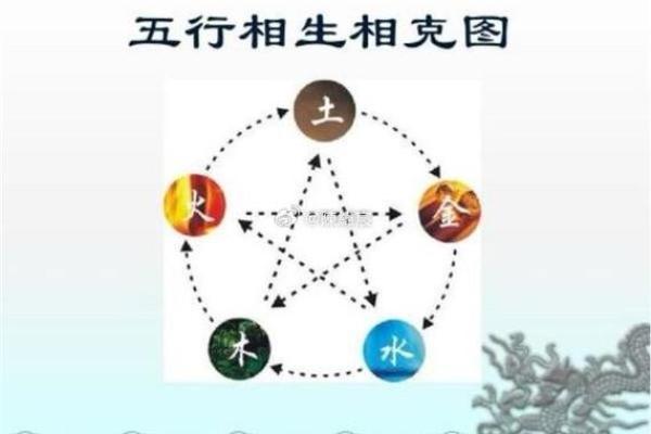 土命与五行命相克的秘密解析