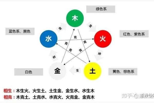 水命人如何巧妙运用颜色，提升生活运势与心灵舒适