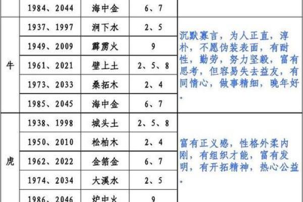 24岁生肖与命运解析：揭开你的命理密码！