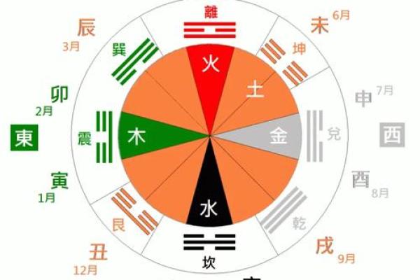 八字命理解析：辛未丙申戊午甲辰之运势解读与人生智慧