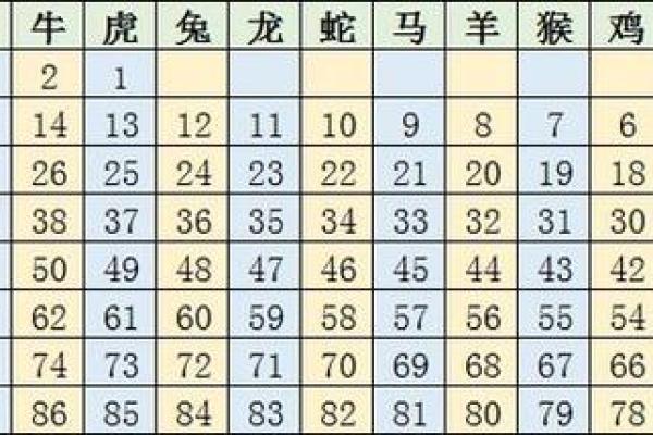 解密1961年出生的人：生肖与命理探讨之旅