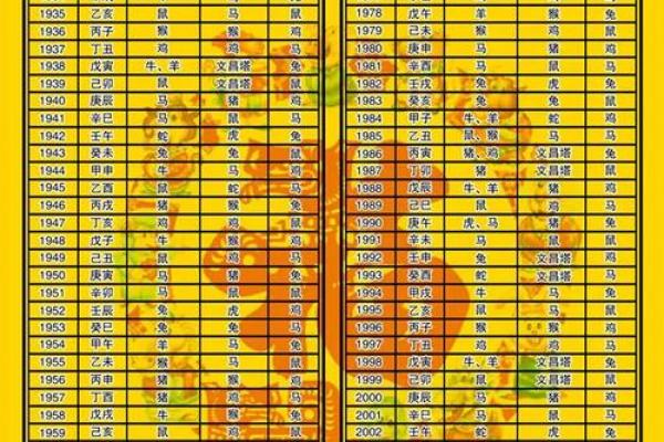 1973年出生的朋友：您知道自己属于什么土命吗？