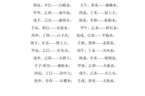 深入探讨1935年纳音命理与命运之道