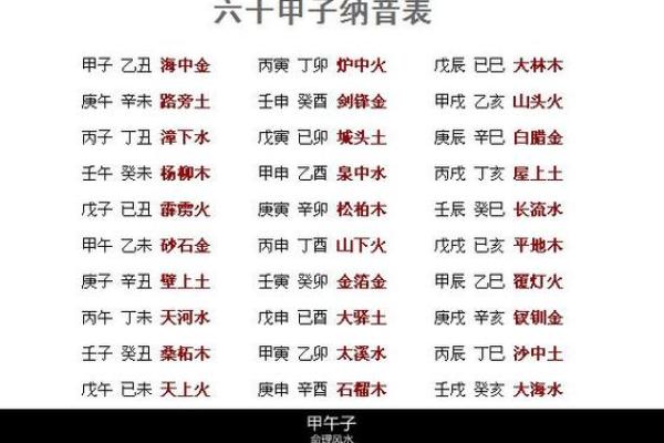 深入探讨1935年纳音命理与命运之道