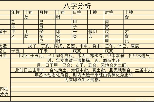 分清命运之路：如何识别一个人的命理特征