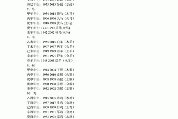 五行金命与其他命格的最佳搭配分析