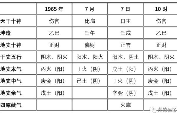 乙木命运：如何找到贵人相助的命格指南