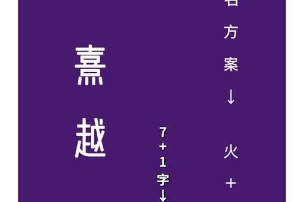 命理与男孩起名：如何选择一个合适的名字