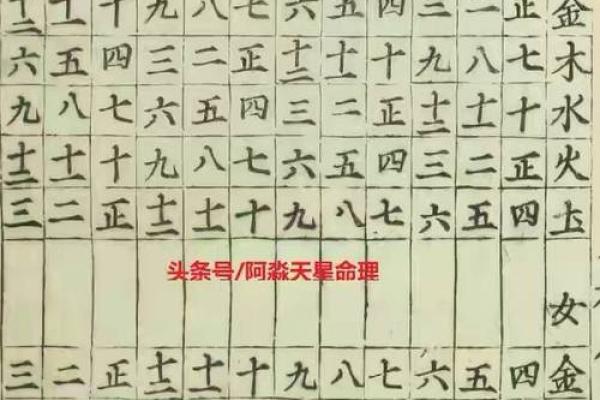 87年出生的命理与婚姻：如何找到幸福的另一半？