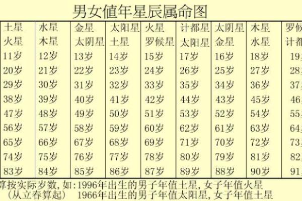 女命太阴星照命的深意与人生启示