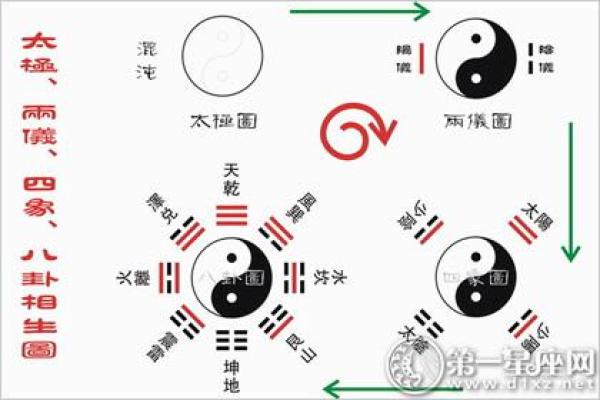 命理学揭秘：如何通过古老智慧预测未来的奥秘