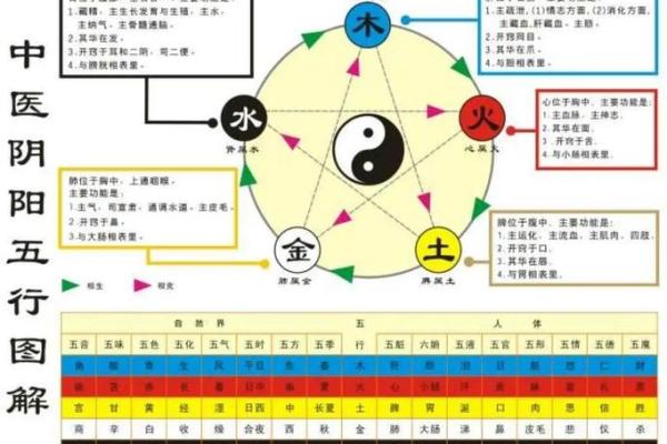 涧下水命解析：命理中的不同层次与生活影响探讨