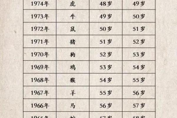 1982年属猪的命运解析：幸福与挑战并存的生活之旅