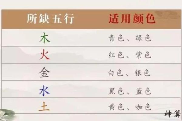 五行分析：什么命对木命女性最为合适？