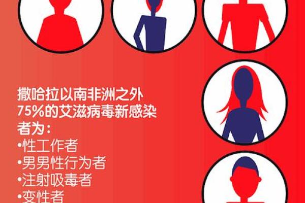 揭示艾滋病的风险：什么样的人群更易感染？