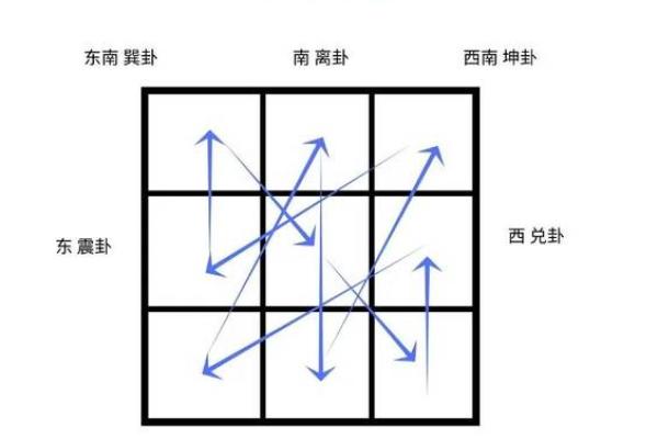 探秘大溪水命五行之宅：适合居住的房间与风水智慧