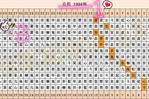 1994年出生的朋友们：你们的命运与性格揭秘！