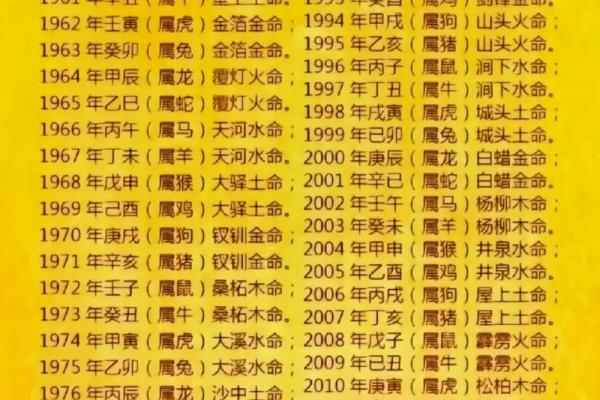 1973年属牛之人的命运与性格解读