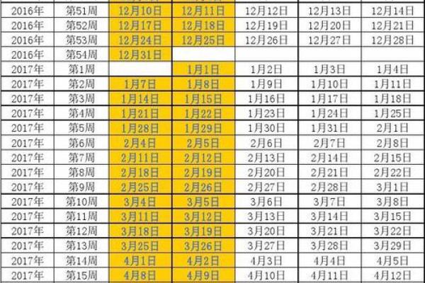 探索阳历3月29日出生者的命理与性格特征