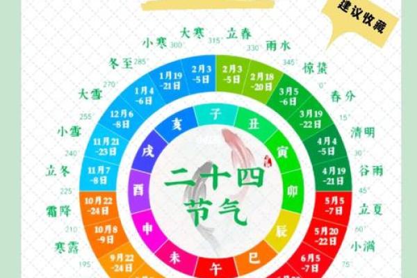 太阳火命与水命的和谐交融：探讨五行八字的神秘关系