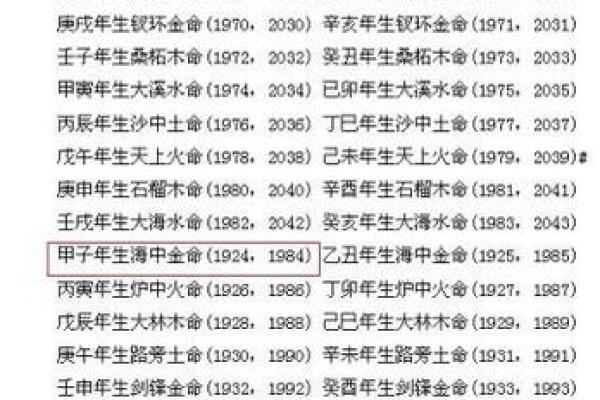 揭秘乙丑年命格：深入解析乙丑年的性格与命运轨迹