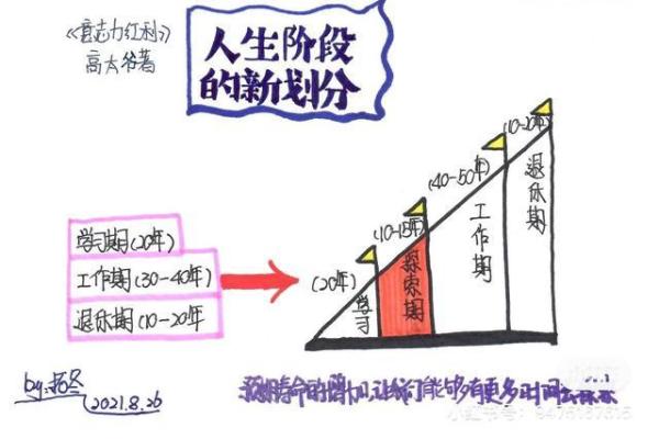 六十日柱之命：探索人生的奇妙旅程