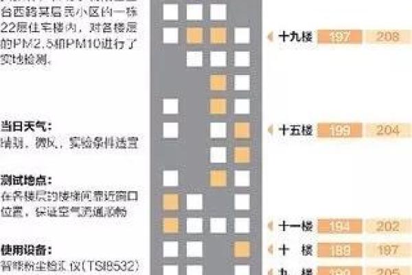 属鸡土命人的理想楼层选择与风水解析