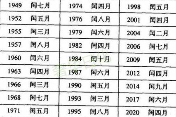 揭密1993年闰月的命理密码，探索命运的奥秘！