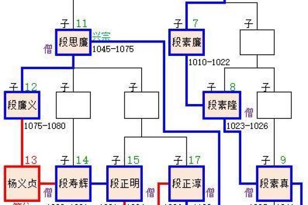 生肖与王侯之命：揭开命运的神秘面纱