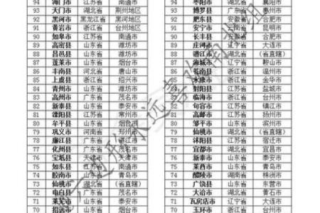 92、93年出生的人命运如何，性格特点与生活解析！