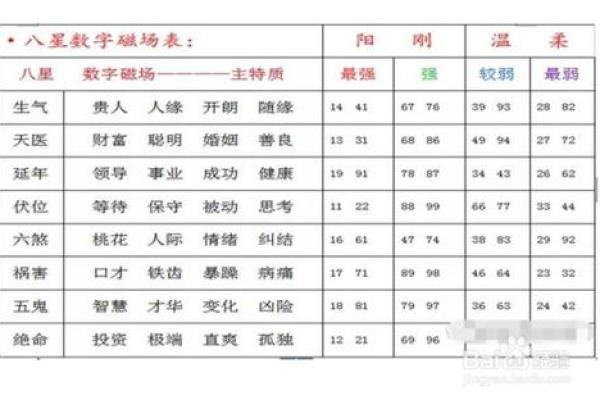 日元戊午丙辰时的命理解析与人生指导