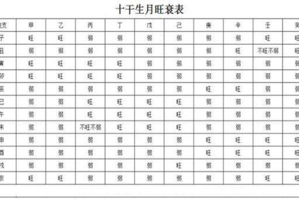 如何判断命局的旺衰：八字算命解密之旅