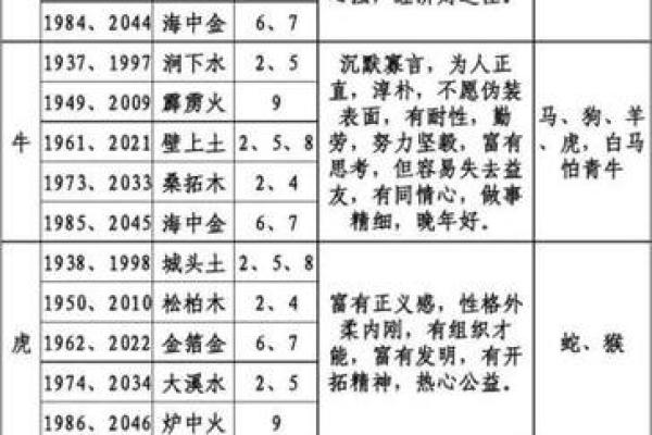 2023年39岁：属相与命运的深刻解读与未来机遇探讨