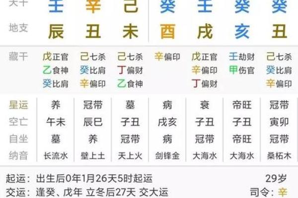 属鸡人的命骨解析：探索他们的性格与运势