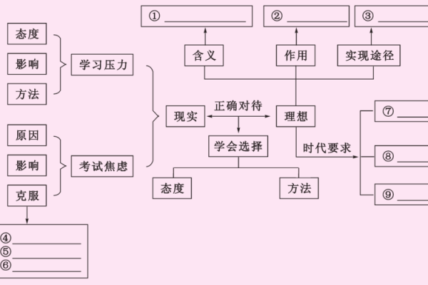 命削：解读命运与人生选择的深刻内涵