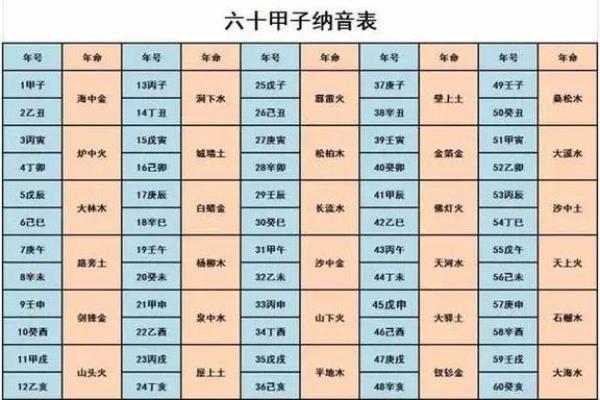 2024年金木水火土命解析：探寻五行之道，获取一年好运气！