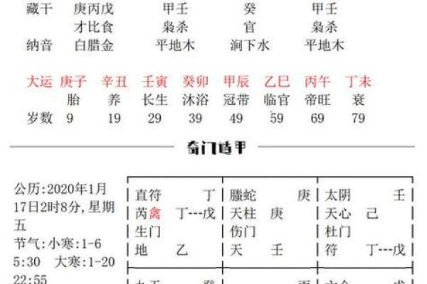 1982年出生的人命运解析：揭示八字背后的秘密与潜力