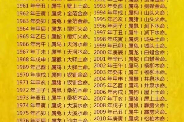 69岁属命解析：如何理解和运用五行在生活中的智慧