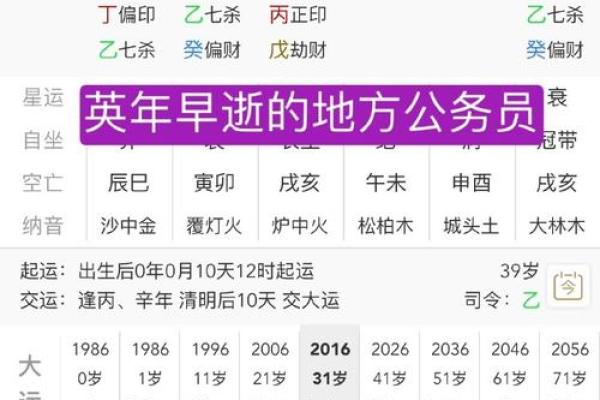 探秘命理学：癸未丁丑戊辰乙未的命格解析与人生启示