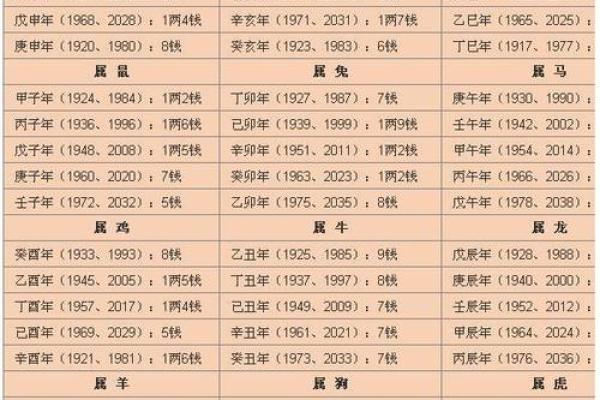 55年属羊的命运与性格深度解析