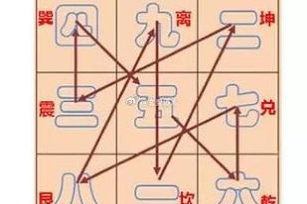 2022年运势解析：从八字看你我的命运轨迹