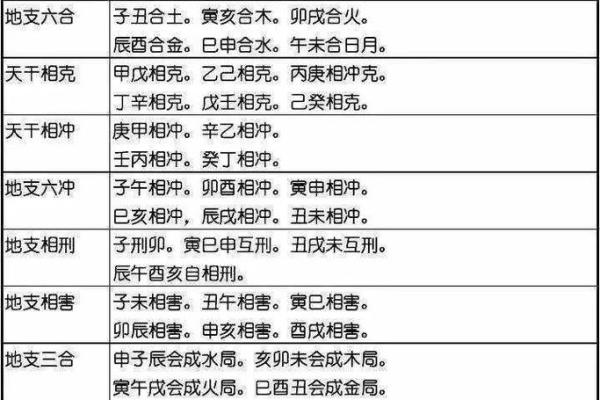 探秘五行命理：己卯癸酉丙戌辛卯命的深层解析与运势启示