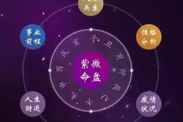 探索命理的魅力：武曲命格深度解析与启示