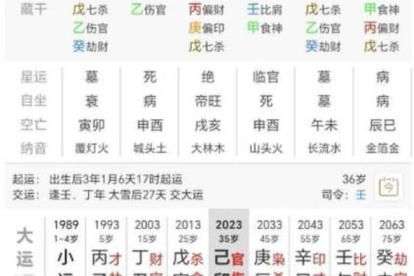 揭示伤官命格：神秘女命背后的潜力与挑战