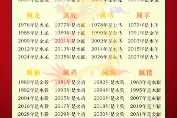 2013年属猴人的性格与命运分析，揭秘属猴的天赋与挑战！